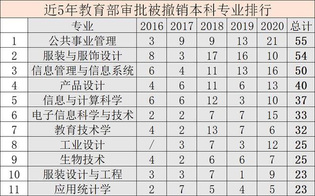 教育部等六部列入的紧缺专业(中国制造2025紧缺专业)