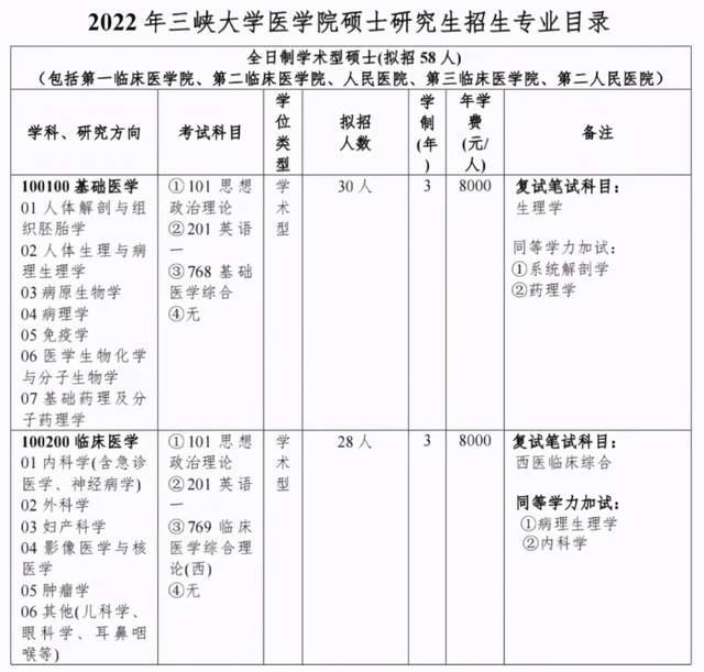 青岛大学2022年硕士招生专业目录(青岛大学2022研究生招生计划)