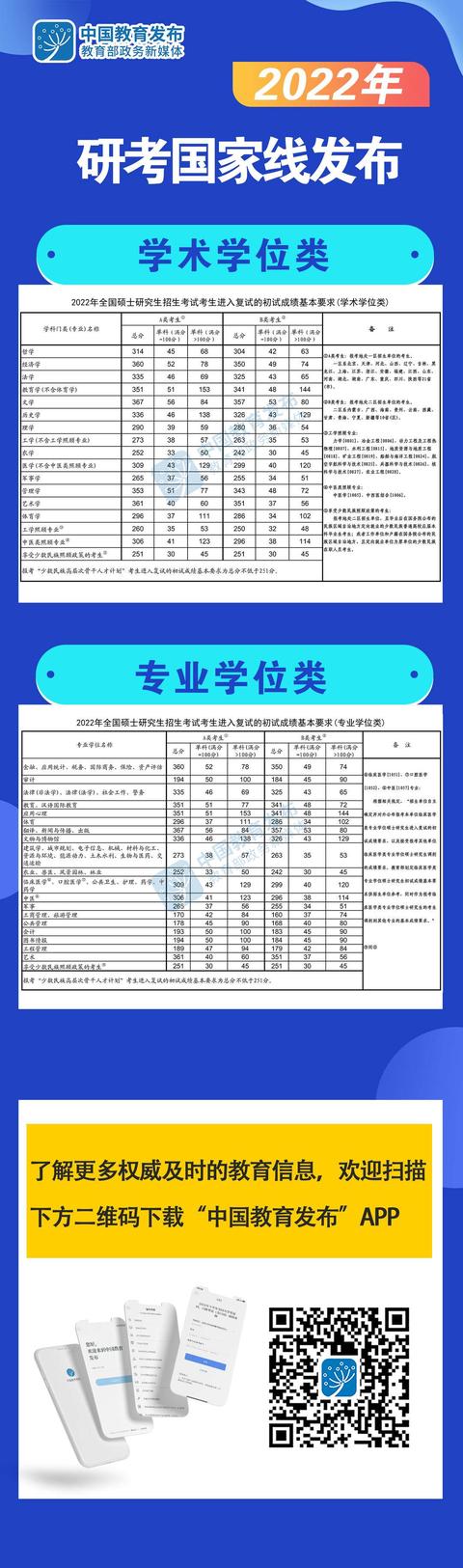 2022中南财大新传专硕复试分数线(中南复试录取名单)